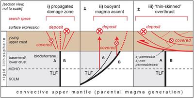 Cryptic trans-lithospheric fault systems at the western margin of South America: implications for the formation and localization of gold-rich deposit superclusters